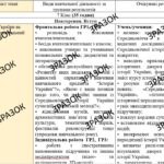 КТП з ГР курсу Історія України 7 клас НУШ. 35 годин, за підручником Гісем