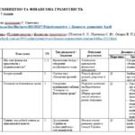 Фото розробки: КТП “Підприємництво і фінансова грамотність” 8 клас до підручника Пластун О. Л., Панченко С. Ю., Оверко В. П.