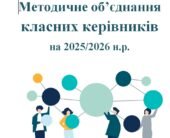 Методичне об’єднання класних керівників на 2025/2026 н.р.