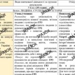 КТП з ГР. Досліджуємо історію і суспільство (інтегрований курс) 5 клам 35 годин за підручником Пометун