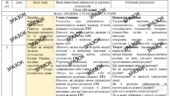 КТП з ГР. Досліджуємо історію і суспільство (інтегрований курс) 5 клам 35 годин за підручником Пометун