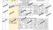 КТП «Україна і світ. Вступ до історії та громадянської освіти. 5 класи (інтегрований курс)» 35 годин за підручником Кафтан