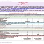 Фото розробки: Календарне планування з ГР. Українська мова. 7 клас НУШ. Заболотний О. В., Заболотний В. В. (105 год / 3 год на тиждень)