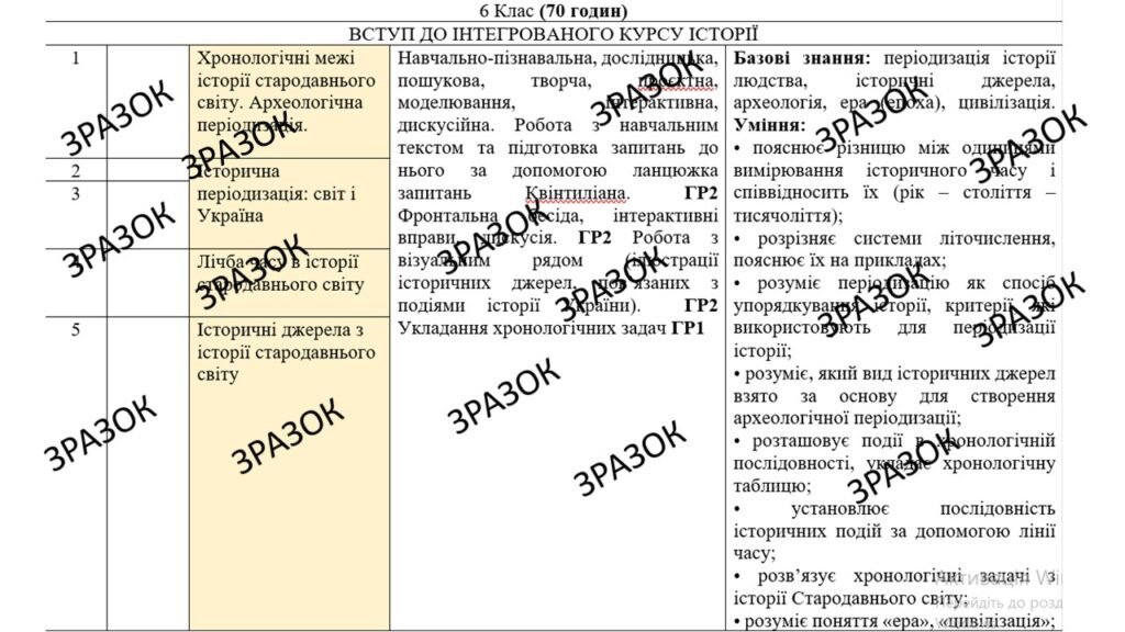Головне зображення розробки: КТП з ГР курсу Всесвітня історія.Історія України 6 клас НУШ.70 годин, за підручником Піскарьова