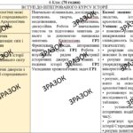КТП з ГР курсу Всесвітня історія.Історія України 6 клас НУШ.70 годин, за підручником Піскарьова