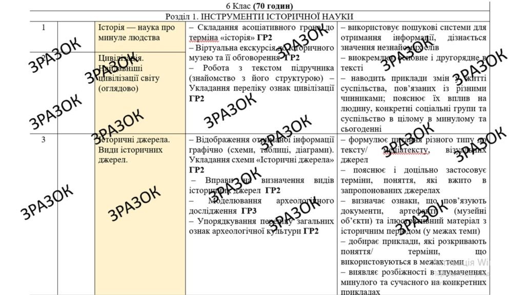 Головне зображення розробки: КТП з ГР курсу Досліджуємо історію і суспільство 6 клас НУШ.70 годин, за підручником Васильків