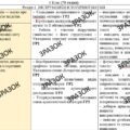 КТП з ГР курсу Досліджуємо історію і суспільство 6 клас НУШ.70 годин, за підручником Васильків