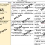 КТП з ГР курсу Досліджуємо історію і суспільство 6 клас НУШ.70 годин, за підручником Васильків