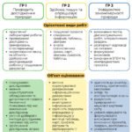 Фото розробки: !!! РОБОЧА (НАВЧАЛЬНА) ПРОГРАМА + КАЛЕНДАРНО-ТЕМАТИЧНЕ ПЛАНУВАННЯ З БІОЛОГІЇ 8 КЛ НУШ (2025-2026 н.р.) за МНП і ПІДРУЧНИКОМ СОБОЛЯ на 2,5 год. тиждень