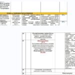Фото розробки: КАЛЕНДАРНО-ТЕМАТИЧНЕ ПЛАНУВАННЯ уроків зарубіжної літератури у 8 класі на 2025-2026 н.р. (за модельною програмою О.Ніколенко, 1,5 год)