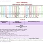 Фото розробки: Календарне планування з ГР. Українська мова. 7 клас НУШ. Заболотний О. В., Заболотний В. В. (105 год / 3 год на тиждень)