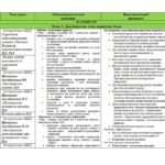 Фото розробки: Календарно-тематичне планування з хімії на 2025-2026 н.р. для 8 класу НУШ (Мідак)