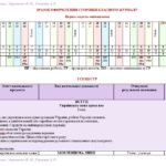 Фото розробки: Календарне планування з ГР. Українська мова. 7 клас НУШ. Авраменко О. М. та ін. (105 год / 3 год на тиждень)