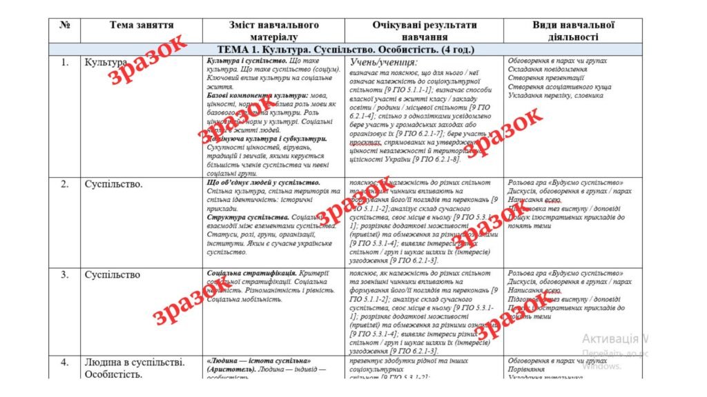 Головне зображення розробки: Навчальна програма з курсу «Громадянська освіта. 8 клас» (Васильків)