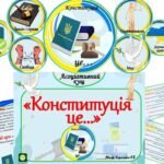 Фото розробки: Асоціативний кущ ⚖️”Конституція це…”⚖️
