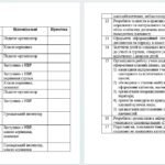 Фото розробки: План виховної роботи ЗЗСО на 2025-2026 навчальний рік