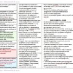 Фото розробки: Календарне планування з ГР. Українська мова. 7 клас НУШ. Заболотний О. В., Заболотний В. В. (105 год / 3 год на тиждень)