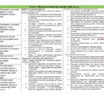 Фото розробки: Календарно-тематичне планування з хімії на 2025-2026 н.р. для 8 класу НУШ (Мідак)