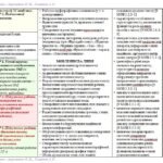 Фото розробки: Календарне планування з ГР. Українська мова. 7 клас НУШ. Авраменко О. М. та ін. (105 год / 3 год на тиждень)