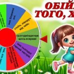 Фото розробки: Літній табір. Інтерактивна презентація “З друзями – веселіше”