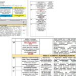 Фото розробки: КАЛЕНДАРНО-ТЕМАТИЧНЕ ПЛАНУВАННЯ уроків зарубіжної літератури у 7 класі на 2025-2026 н.р. (за модельною програмою О.Ніколенко, 1,5 год)