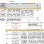 Фото розробки: КАЛЕНДАРНО-ТЕМАТИЧНЕ ПЛАНУВАННЯ уроків зарубіжної літератури у 7 класі на 2025-2026 н.р. (за модельною програмою О.Ніколенко, 2 год)