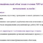 Фото розробки: Методичне об’єднання вчителів початкових класів на 2025/2026 н.р.