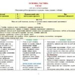 Фото розробки: Навчальна програма. Українська мова. 8 клас НУШ. Заболотний О. В. та ін. (140 год / 4 год на тиждень)
