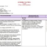 Фото розробки: Навчальна програма. Українська література. 7 клас НУШ. Авраменко О. М. та ін. (70 год / 2 год на тиждень)