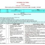 Фото розробки: Навчальна програма. Українська мова. 6 клас НУШ. Заболотний О. В. та ін. (140 год / 4 год на тиждень)