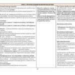 Фото розробки: !!! РОБОЧА (НАВЧАЛЬНА) ПРОГРАМА + КАЛЕНДАРНО-ТЕМАТИЧНЕ ПЛАНУВАННЯ З БІОЛОГІЇ 8 кл НУШ (2025-2026 н.р.) МНП і ПІДРУЧНИКОМ П. БАЛАНА на 2,5 год. тиждень