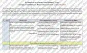 Календарно-тематичне планування з курсу «Історія: Україна і світ. 8 клас». 87 год. До підручника Васильків І. і модельної програми Власова Н.С., Желіб