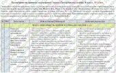 Календарно-тематичне планування «Громадянська освіта”. 8 клас. 18 годин. За модельною програмою Пометун О. і підручником Охредько О. та ін.