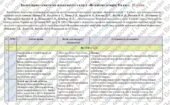 Календарне планування з курсу «Всесвітня історія. 8 клас». 35 год. До підручника Ладиченко Т. і модельної програми Щупак І., Посунько А. та ін.