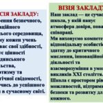 Фото розробки: ПРЕЗЕНТАЦІЯ ЗВІТ ДИРЕКТОРА ЗАКЛАДУ ОСВІТИ за 2024-2025 н.р. (ЗА 4-МА НАПРЯМАМИ, відповідно до абетки директора) (256 слайдів)