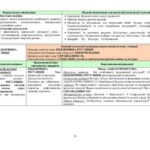 Фото розробки: !!! РОБОЧА (НАВЧАЛЬНА) ПРОГРАМА + КАЛЕНДАРНО-ТЕМАТИЧНЕ ПЛАНУВАННЯ З БІОЛОГІЇ 8 КЛ НУШ (2025-2026 н.р.) за МНП і ПІДРУЧНИКОМ СОБОЛЯ на 2,5 год. тиждень
