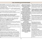 Фото розробки: !!! РОБОЧА (НАВЧАЛЬНА) ПРОГРАМА + КАЛЕНДАРНО-ТЕМАТИЧНЕ ПЛАНУВАННЯ З БІОЛОГІЇ 8 кл НУШ (2025-2026 н.р.) МНП і ПІДРУЧНИКОМ П. БАЛАНА на 2,5 год. тиждень