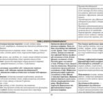 Фото розробки: !!! РОБОЧА (НАВЧАЛЬНА) ПРОГРАМА + КАЛЕНДАРНО-ТЕМАТИЧНЕ ПЛАНУВАННЯ З БІОЛОГІЇ 8 кл НУШ (2025-2026 н.р.) МНП і ПІДРУЧНИКОМ П. БАЛАНА на 2,5 год. тиждень