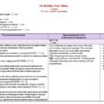 Фото розробки: Навчальна програма з української літератури для 7 класу НУШ. Калинич О. М. та ін. (70 год / 2 год на тиждень)