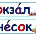 Фото розробки: Стіна слів 3 клас