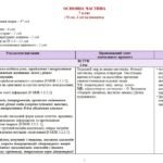 Фото розробки: Навчальна програма з української літератури для 7 класу НУШ. Яценко Т.О. та ін. (70 год / 2 год на тиждень)