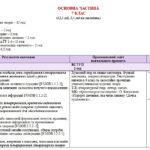 Фото розробки: Навчальна програма з української літератури для 7 класу НУШ. Яценко Т. О. (52,5 год / 1,5 год на тиждень)