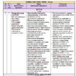 Фото розробки: Навчальна програма. Українська мова. 7 клас НУШ. Голуб Н. Б., Горошкіна О. М. (105 год / 3 год на тиждень)