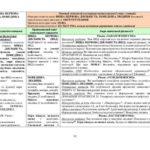 Фото розробки: !!! РОБОЧА (НАВЧАЛЬНА) ПРОГРАМА + КАЛЕНДАРНО-ТЕМАТИЧНЕ ПЛАНУВАННЯ З БІОЛОГІЇ 8 КЛ НУШ (2025-2026 н.р.) за МНП і ПІДРУЧНИКОМ СОБОЛЯ на 2,5 год. тиждень