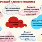 Фото розробки: ПАПКА класного керівника 7 класу 2025-2026