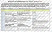 Календарне планування з курсу «Біологія. 8 клас». 87 год. До підручника Горобець Л. і модельної програми Балан П., Козленко О. та ін.