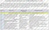 Календарне планування з курсу «Історія України. 8 клас». 52 год. До підручника Власова В. і модельної програми Бурлака О., Желіба О. та ін.