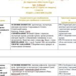 Фото розробки: КТП з завданнями за ГР на кожен урок 8 кл. НУШ Л.Масол МИСТЕЦТВО І семестр