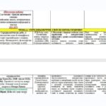 Фото розробки: КАЛЕНДАРНО-ТЕМАТИЧНЕ ПЛАНУВАННЯ уроків зарубіжної літератури у 8 класі на 2025-2026 н.р. (за модельною програмою О.Ніколенко, 1,5 год)