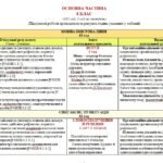 Фото розробки: Навчальна програма. Українська мова. 8 клас НУШ. Літвінова І. М. та ін. (105 год / 3 год на тиждень)